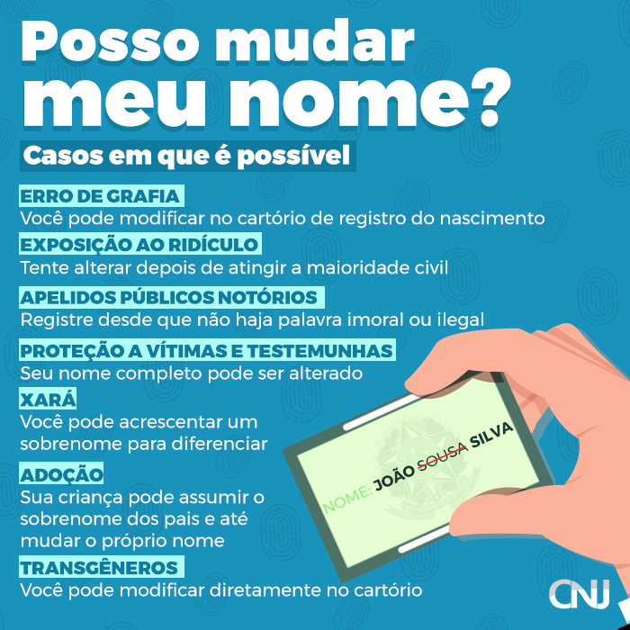 Dúvida frequente: como mudar o meu apelido?