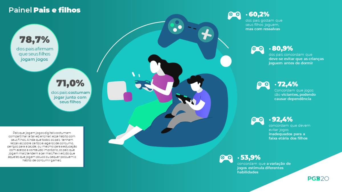 Cinco pais que honram a paternidade nos videogames - NSC Total